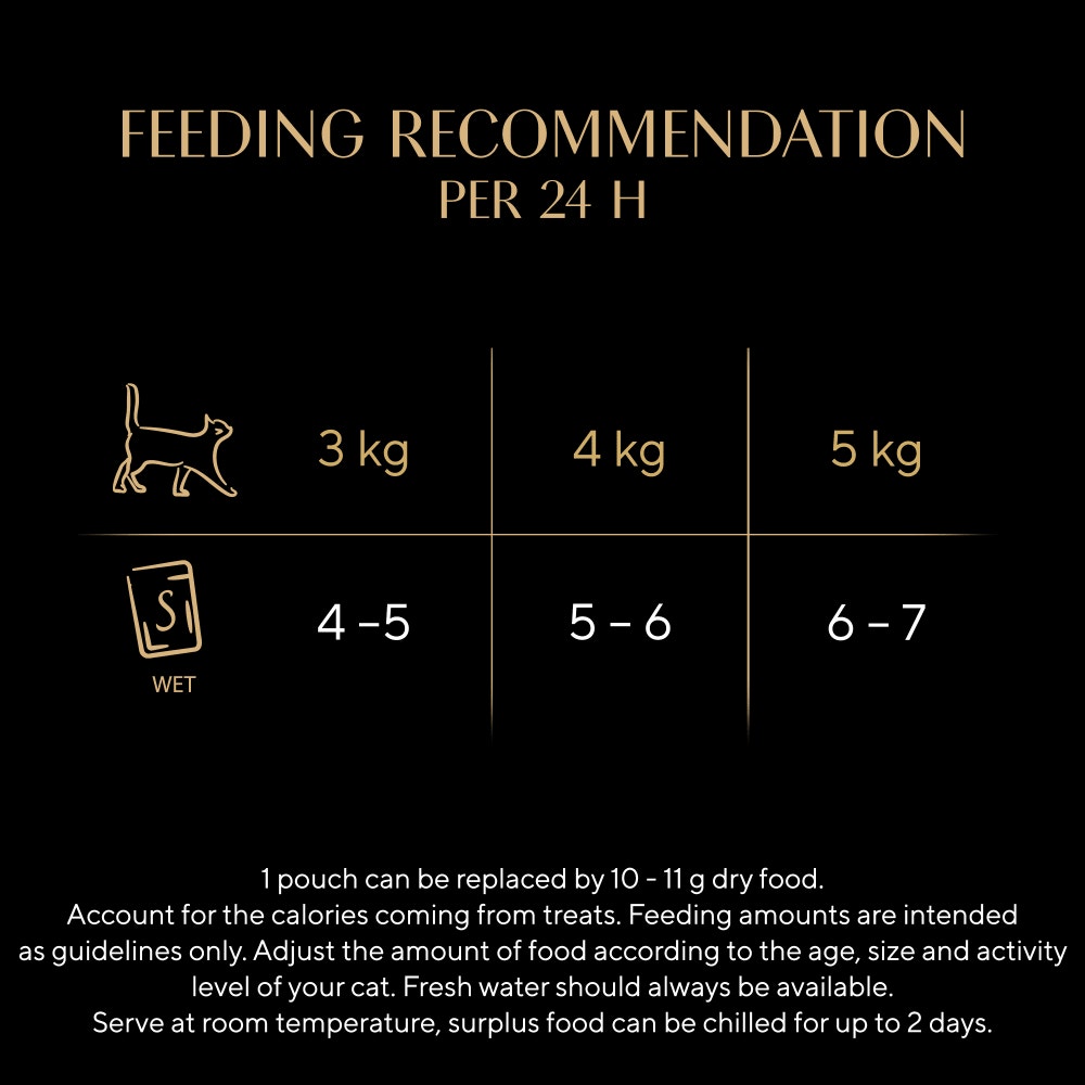SHEBA® Fresh & Fine Adult Wet Cat Food Meaty Pieces In Gravy 50x50g Pouches - 5